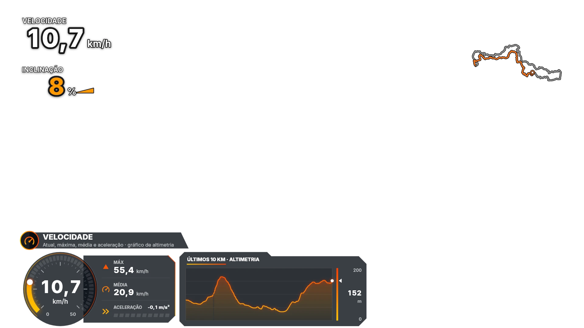 Exemplo de composição do telemeSYNC: velocidade, inclinação, mapa da volta e painel de velocidade com o gráfico de altimetria dos últimos 10 km.